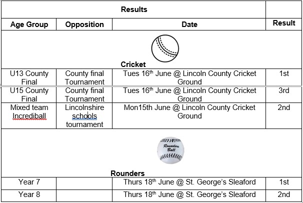 sporting results
