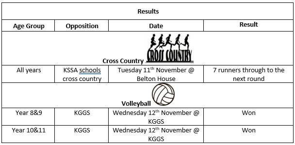 sports results