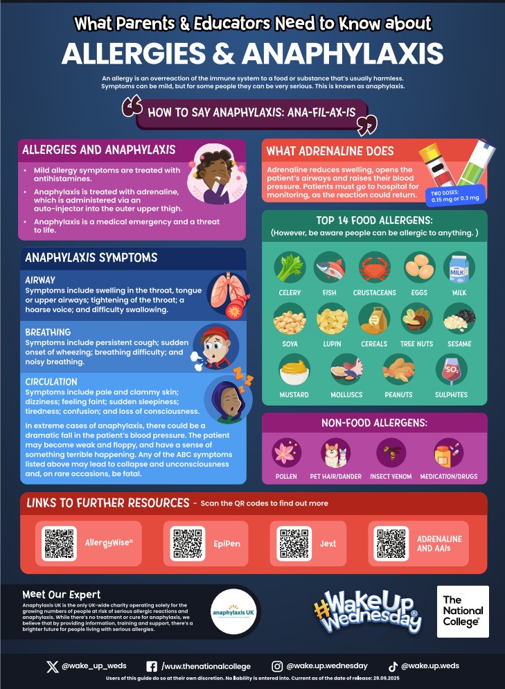 poster re allergies and anaphylaxis