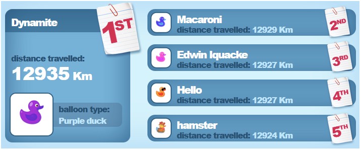 results of fundraising duck race