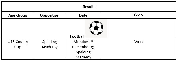 football results