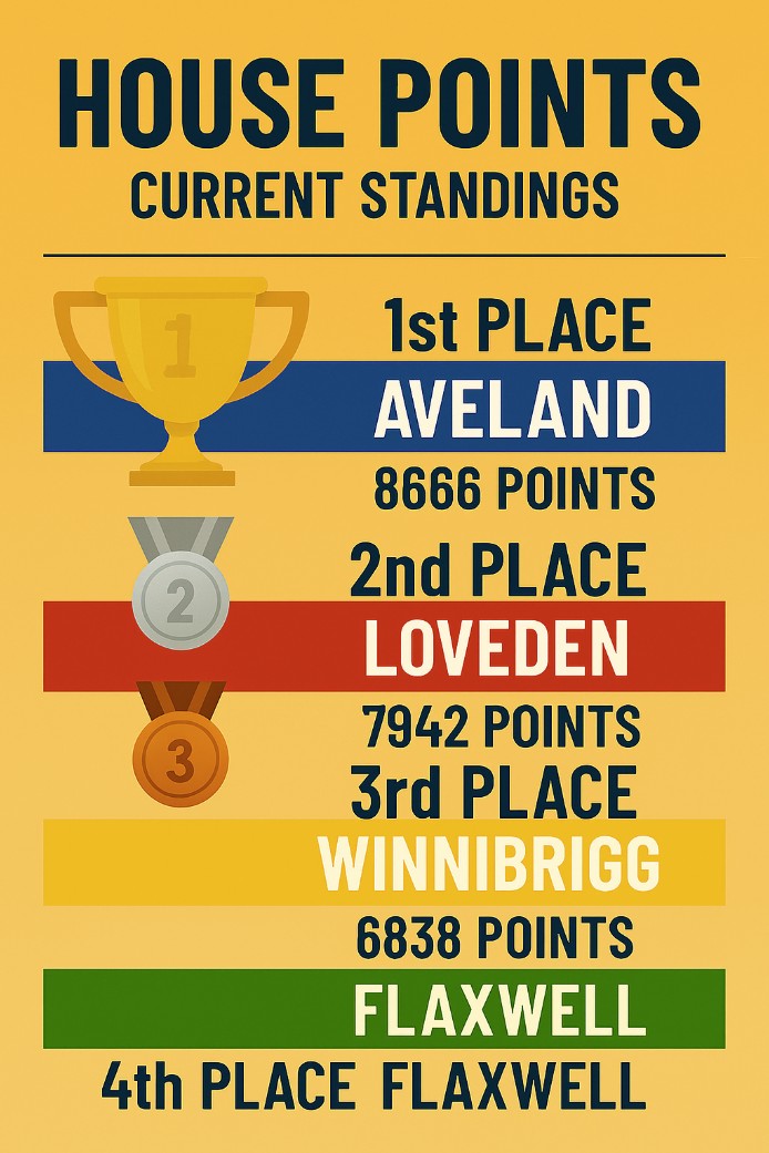 tally of house points